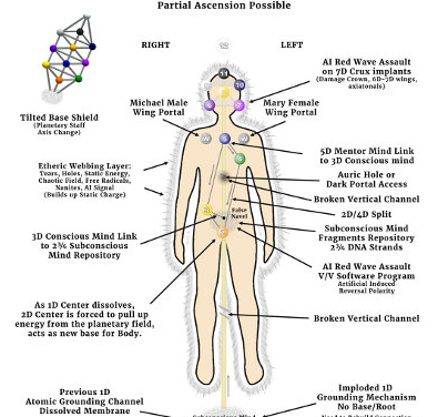 Программирование подсознания